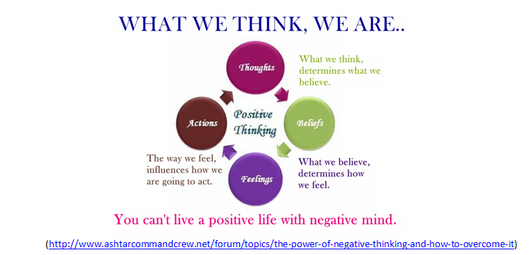 positive thinking - diagram